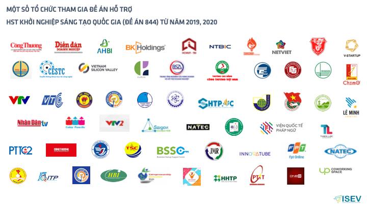 Đề án "Hỗ trợ hệ sinh thái khởi nghiệp đổi mới sáng tạo quốc gia đến năm 2025"